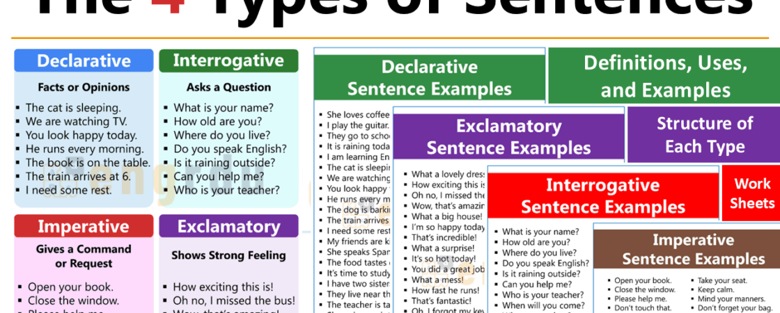 4 Types of Sentences