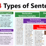 4 Types of Sentences