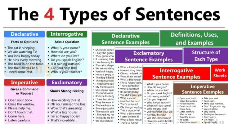4 Types of Sentences