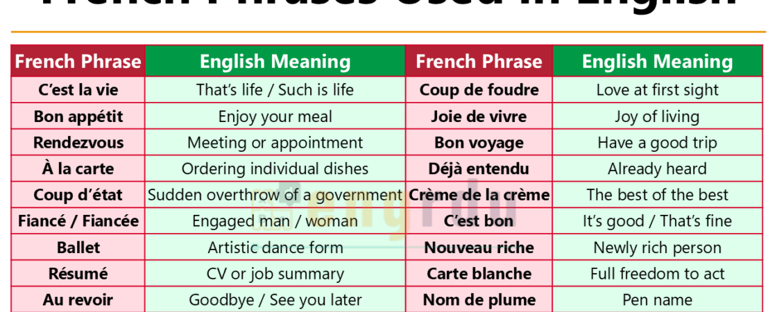 French Phrases Used in English Language