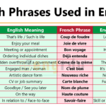 French Phrases Used in English Language