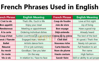 French Phrases Used in English Language