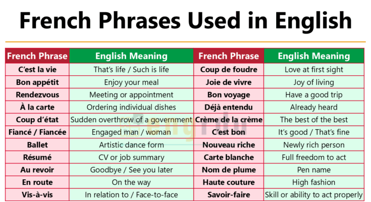 French Phrases Used in English Language