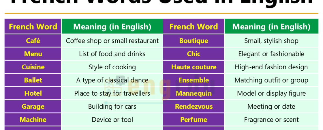 French Words Used in English
