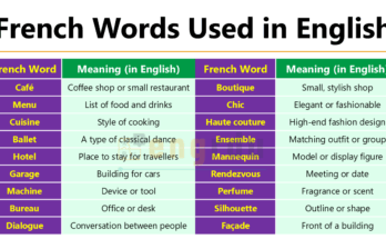 French Words Used in English