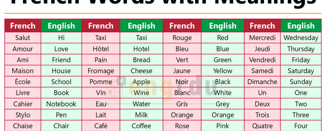 French Words with Meanings in English