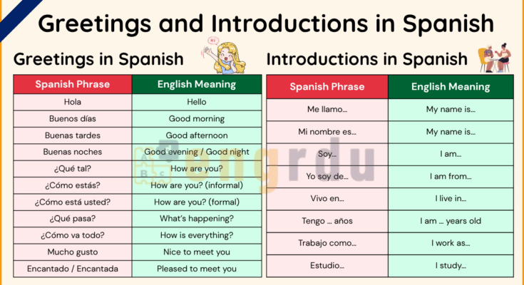 Greetings and Introductions in Spanish