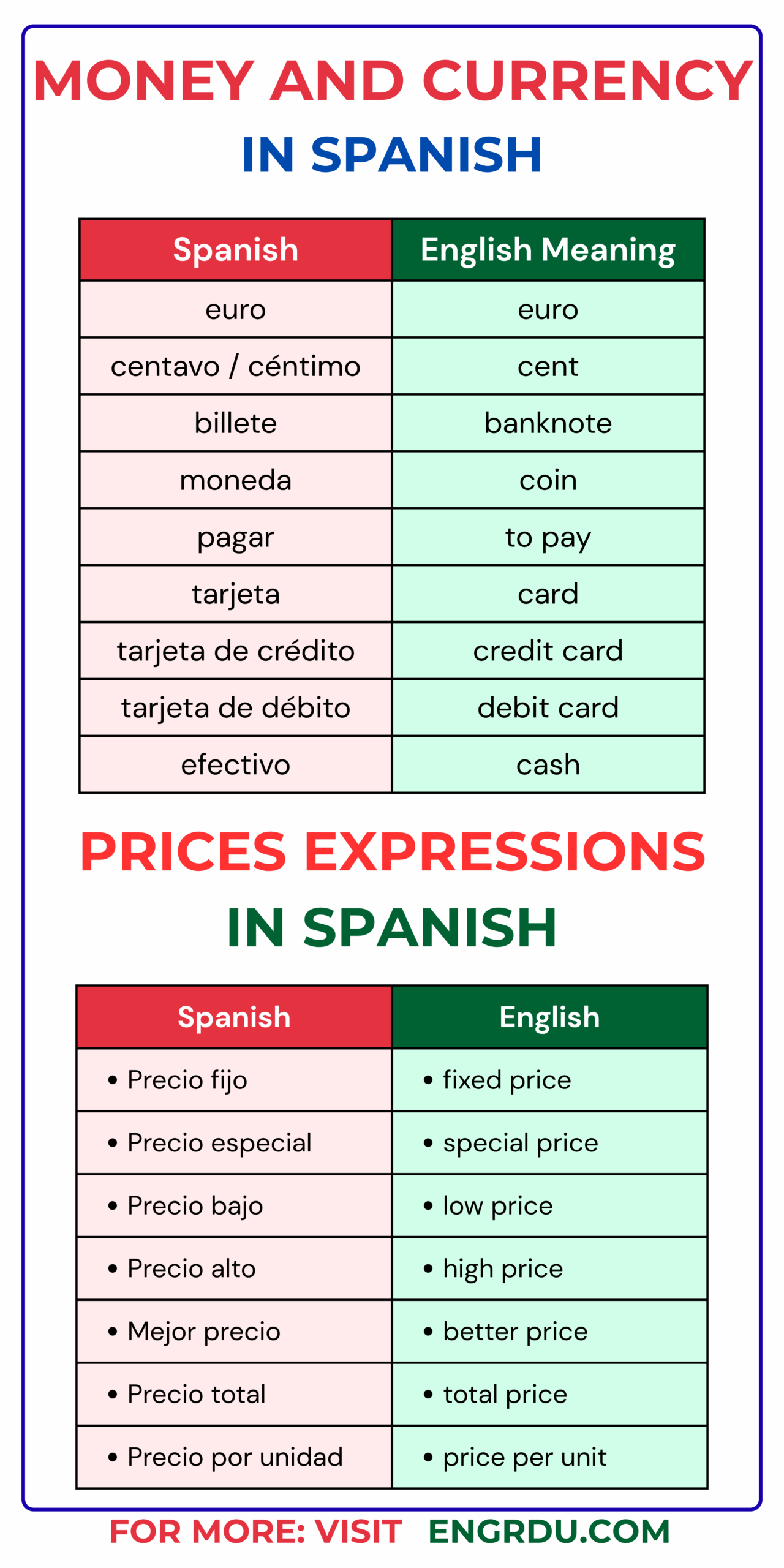 How to Say Price in Spanish