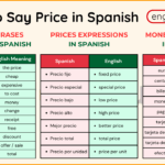 Prices in Spanish | How to Say Price in Spanish