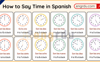 How to Say Time in Spanish
