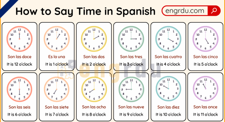 How to Say Time in Spanish
