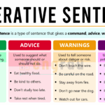 Imperative Sentence Definition, Uses, and Examples