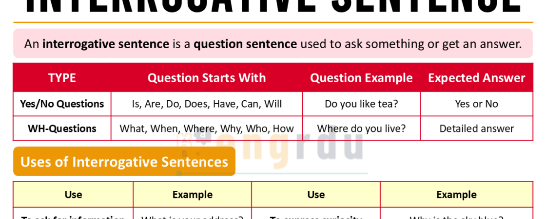 Interrogative Sentences in English