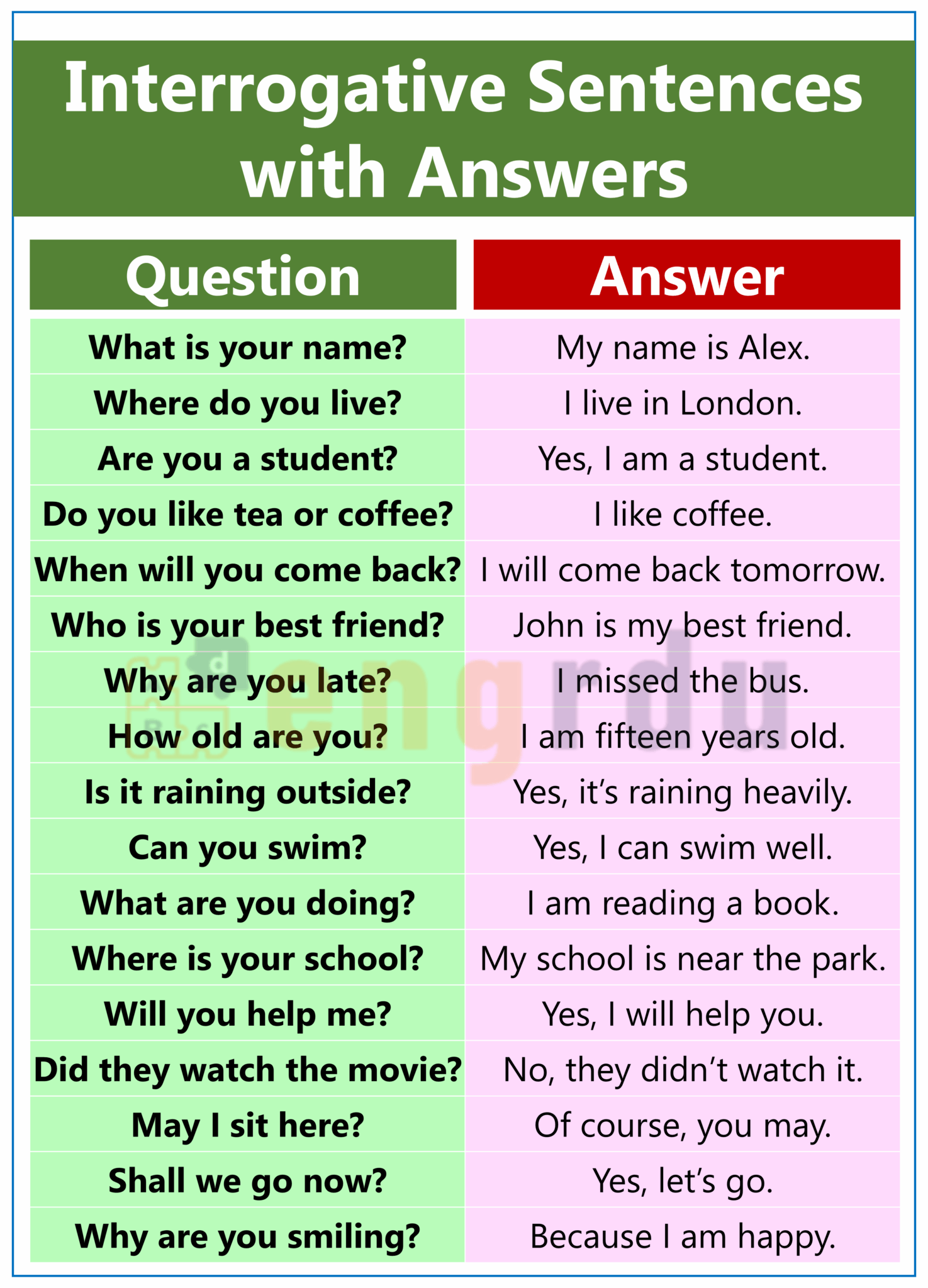 Interrogative Sentence Definition, Uses, and Examples