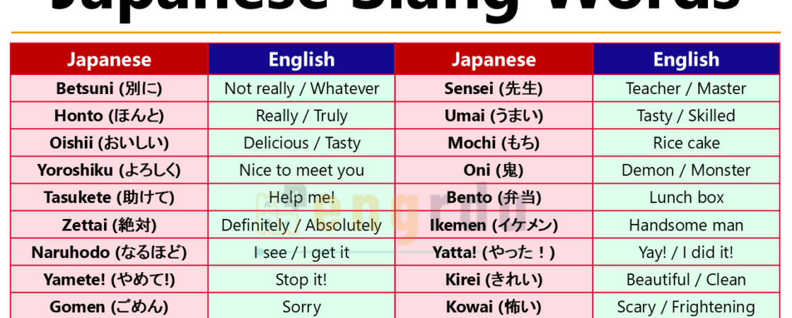 Japanese Slang Words with Meanings