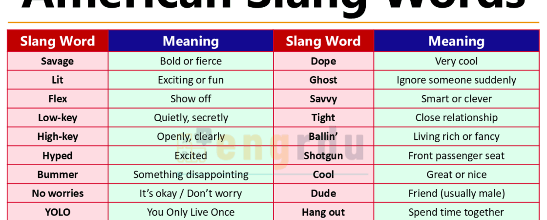 List of American Words Slang