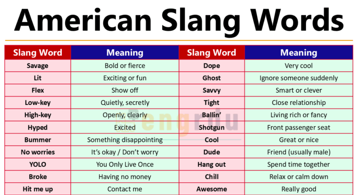 List of American Words Slang
