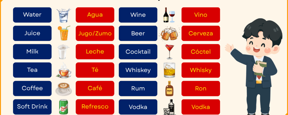 Names of Drinks in Spanish with English