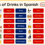 Names of Drinks in Spanish with English