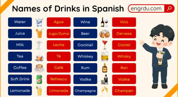 Names of Drinks in Spanish with English