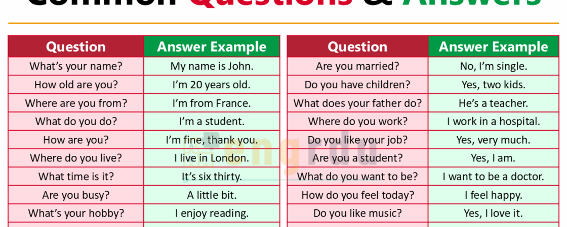 100 Answers to Common English Questions and PDF