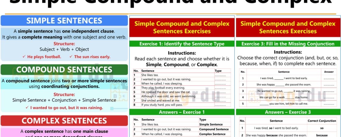 Simple Compound and Complex Sentences