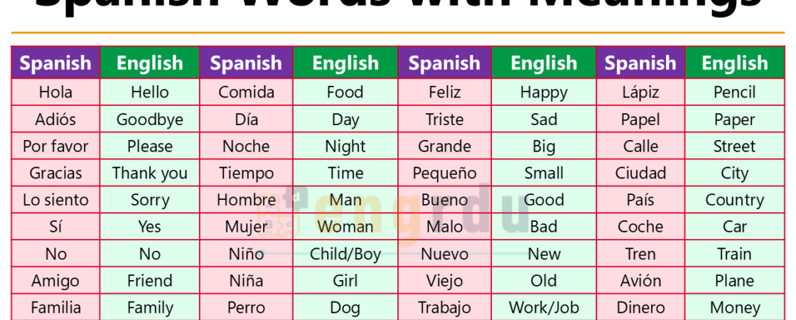 Spanish Words with Meanings in English