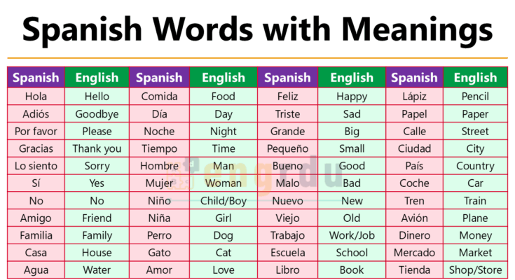 Spanish Words with Meanings in English
