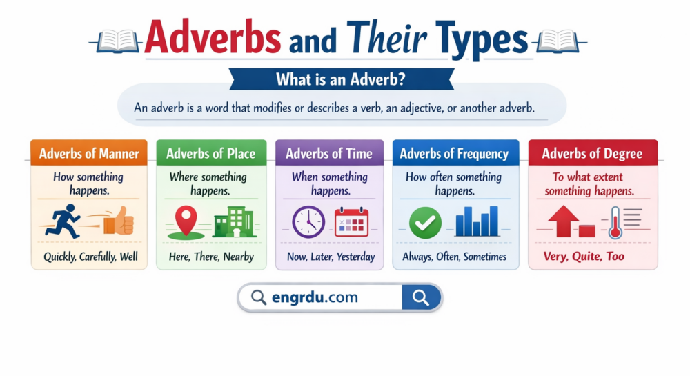 Adverbs Definition and Examples