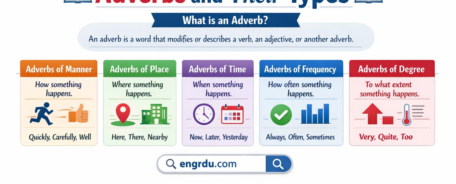 Adverbs Definition and Examples