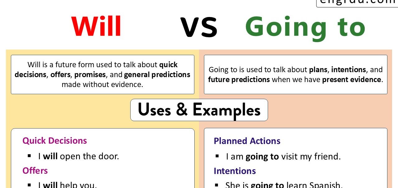 Difference Between Will and Going to