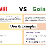 Difference Between Will and Going to