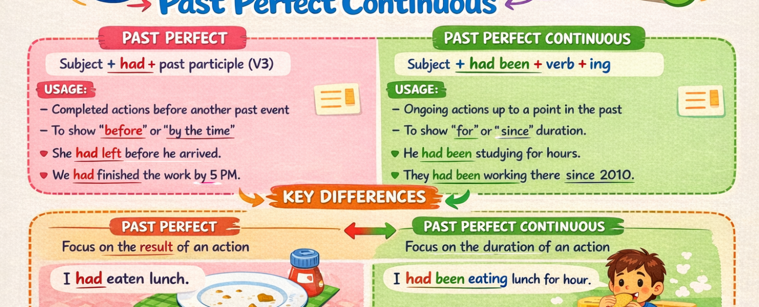 Difference between Past Perfect and Past Perfect Continuous