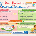 Difference between Past Perfect and Past Perfect Continuous