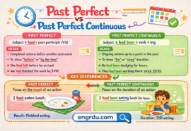 Difference between Past Perfect and Past Perfect Continuous