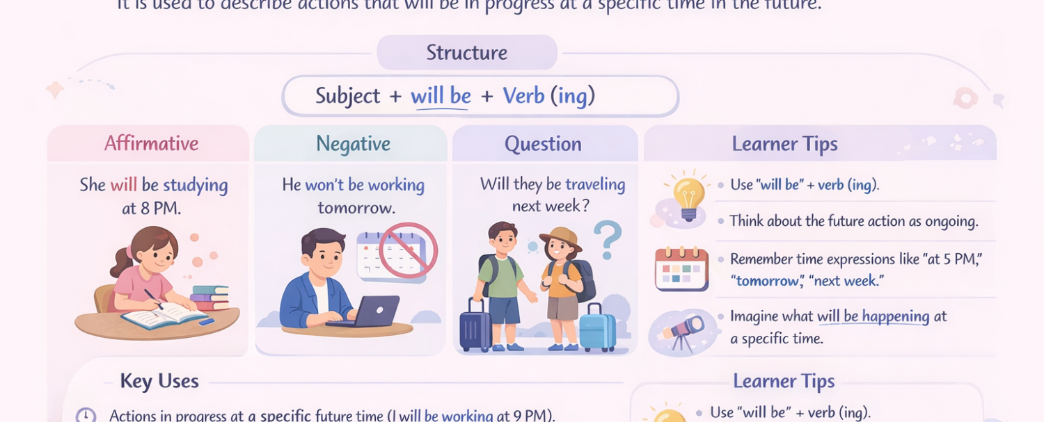 Future Continuous Tense in English
