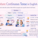 Future Continuous Tense in English