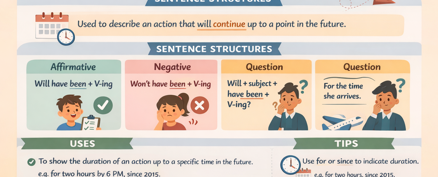 Future Perfect Continuous Tense in English