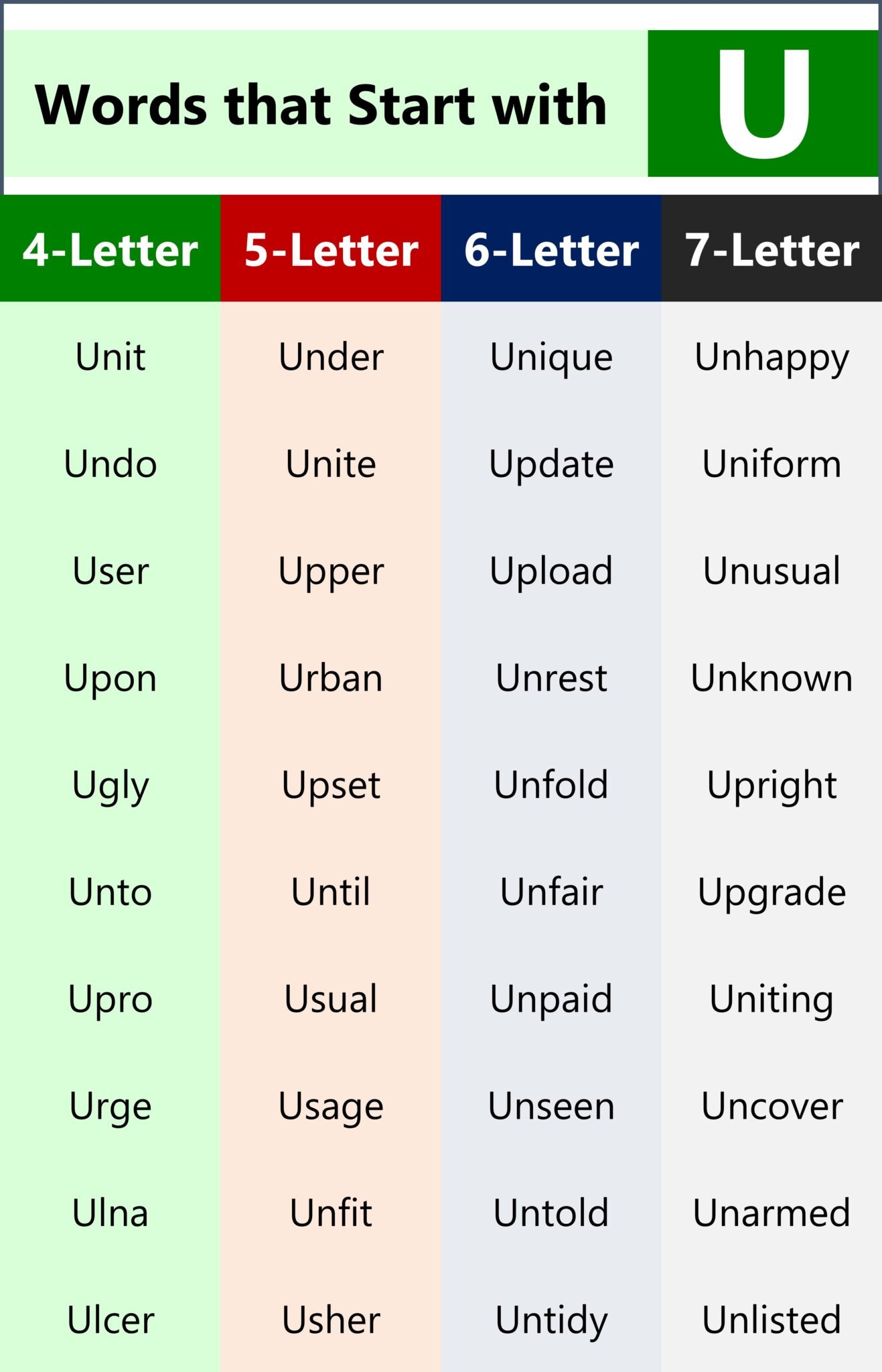 1000+ Words that Start with U | U-Words List in English - Engrdu