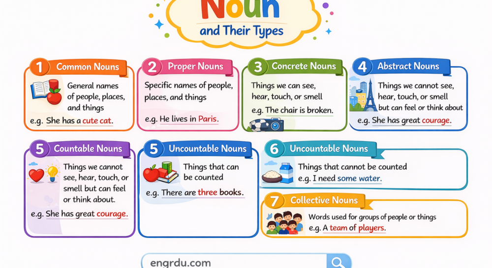 Noun and Their Types in English