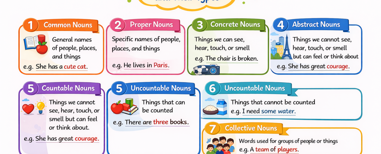 Noun and Their Types in English