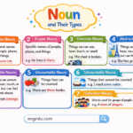 Noun and Their Types in English