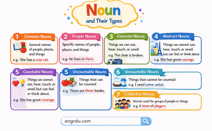 Noun and Their Types in English