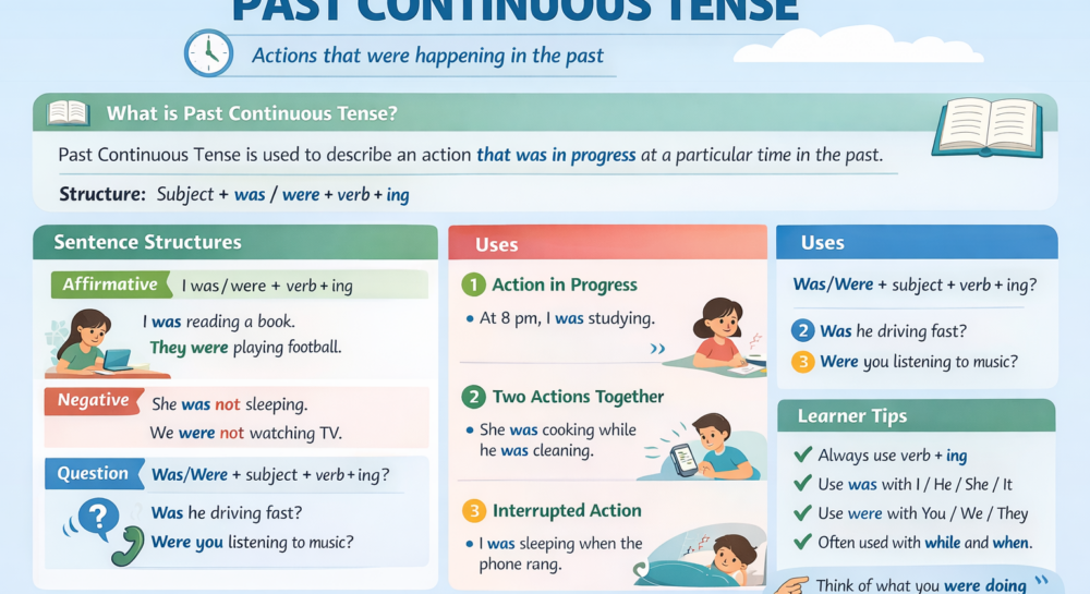 Past Continuous Tense