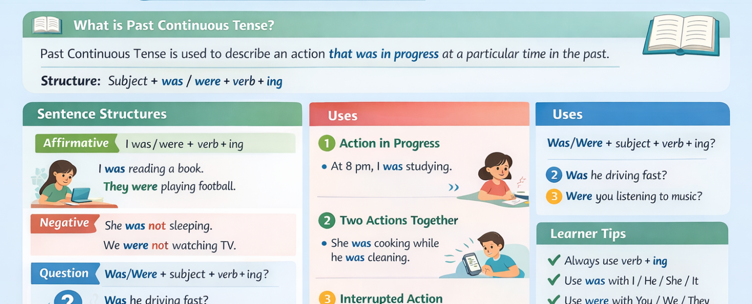 Past Continuous Tense