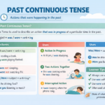 Past Continuous Tense