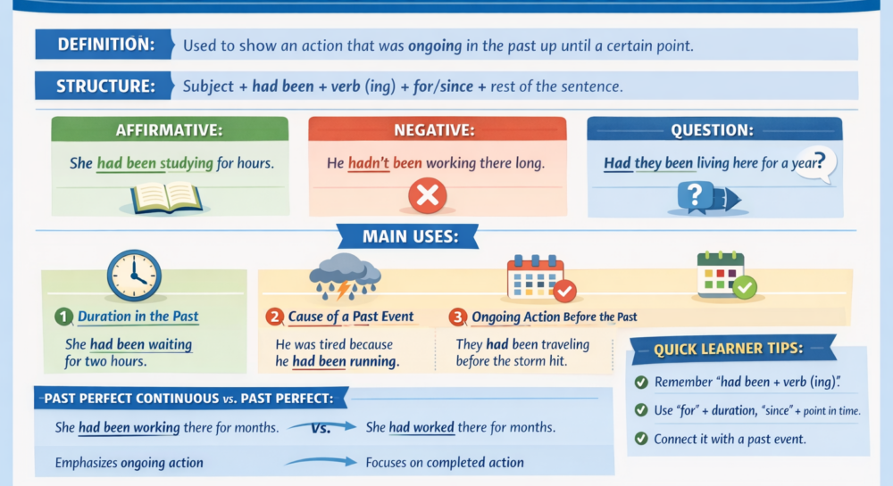 Past Perfect Continuous Tense Structure and Examples