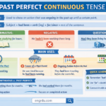 Past Perfect Continuous Tense Structure and Examples