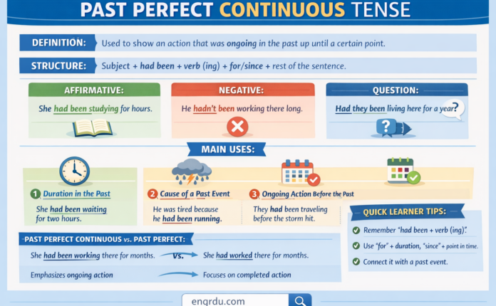 Past Perfect Continuous Tense Structure and Examples