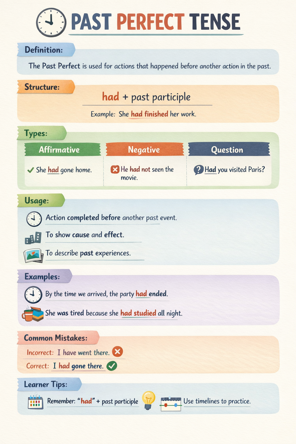 Past Perfect Tense in English with Structure and Examples